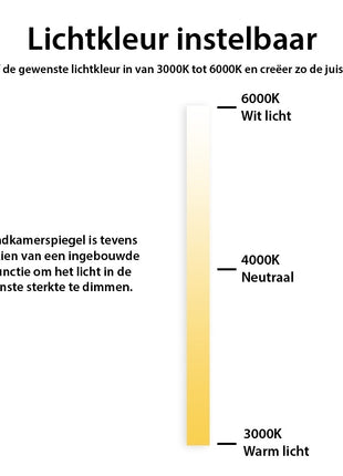 Badkamerspiegel met Digitale Klok Rond 60 cm Met Verlichting en Verwarming - Mat Zwart Metalen Rand